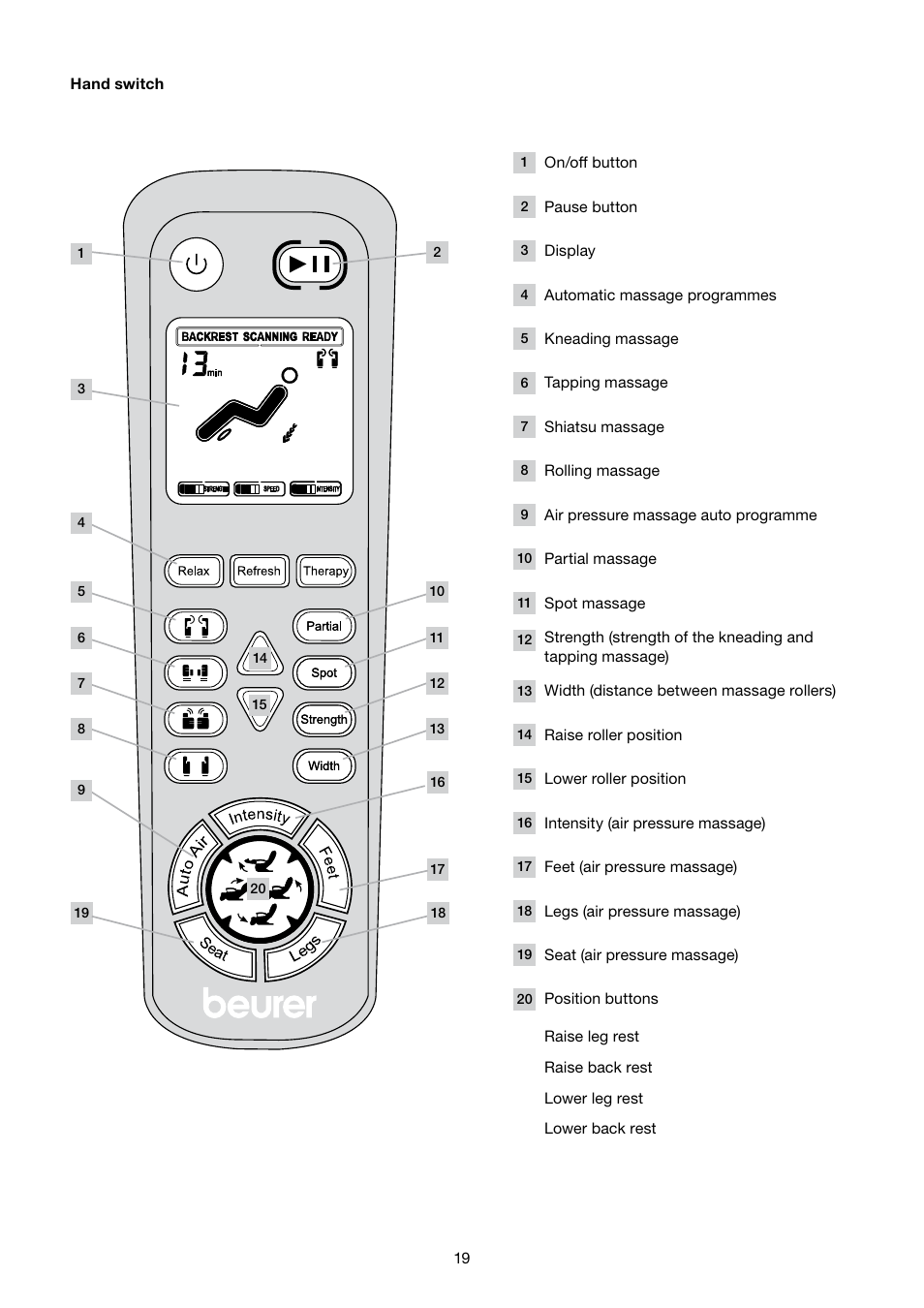 Beurer MC 5000 User Manual | Page 19 / 108