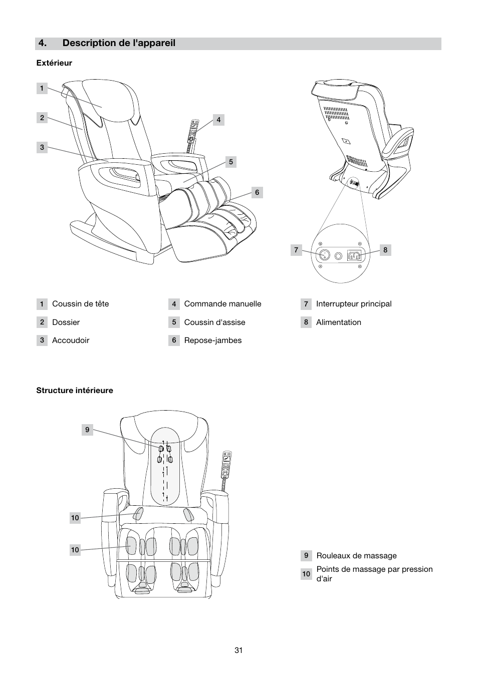 Description de l'appareil | Beurer MC 5000 User Manual | Page 31 / 108