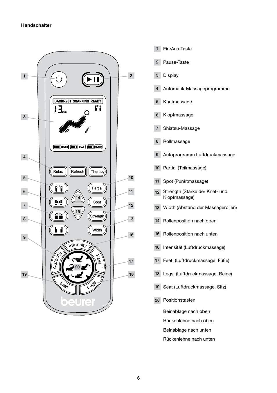 Beurer MC 5000 User Manual | Page 6 / 108