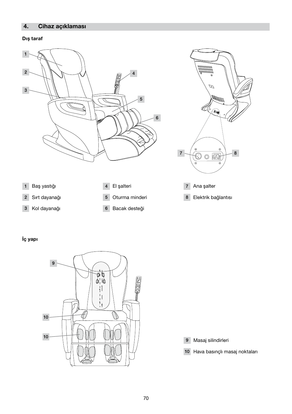 Cihaz açıklaması | Beurer MC 5000 User Manual | Page 70 / 108