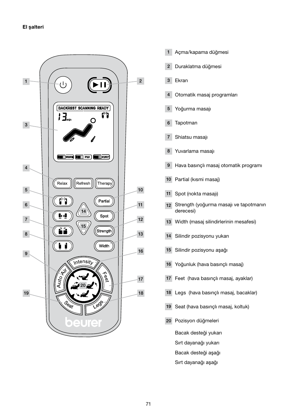 Beurer MC 5000 User Manual | Page 71 / 108