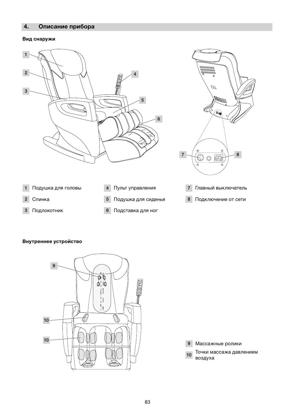 Описание прибора | Beurer MC 5000 User Manual | Page 83 / 108