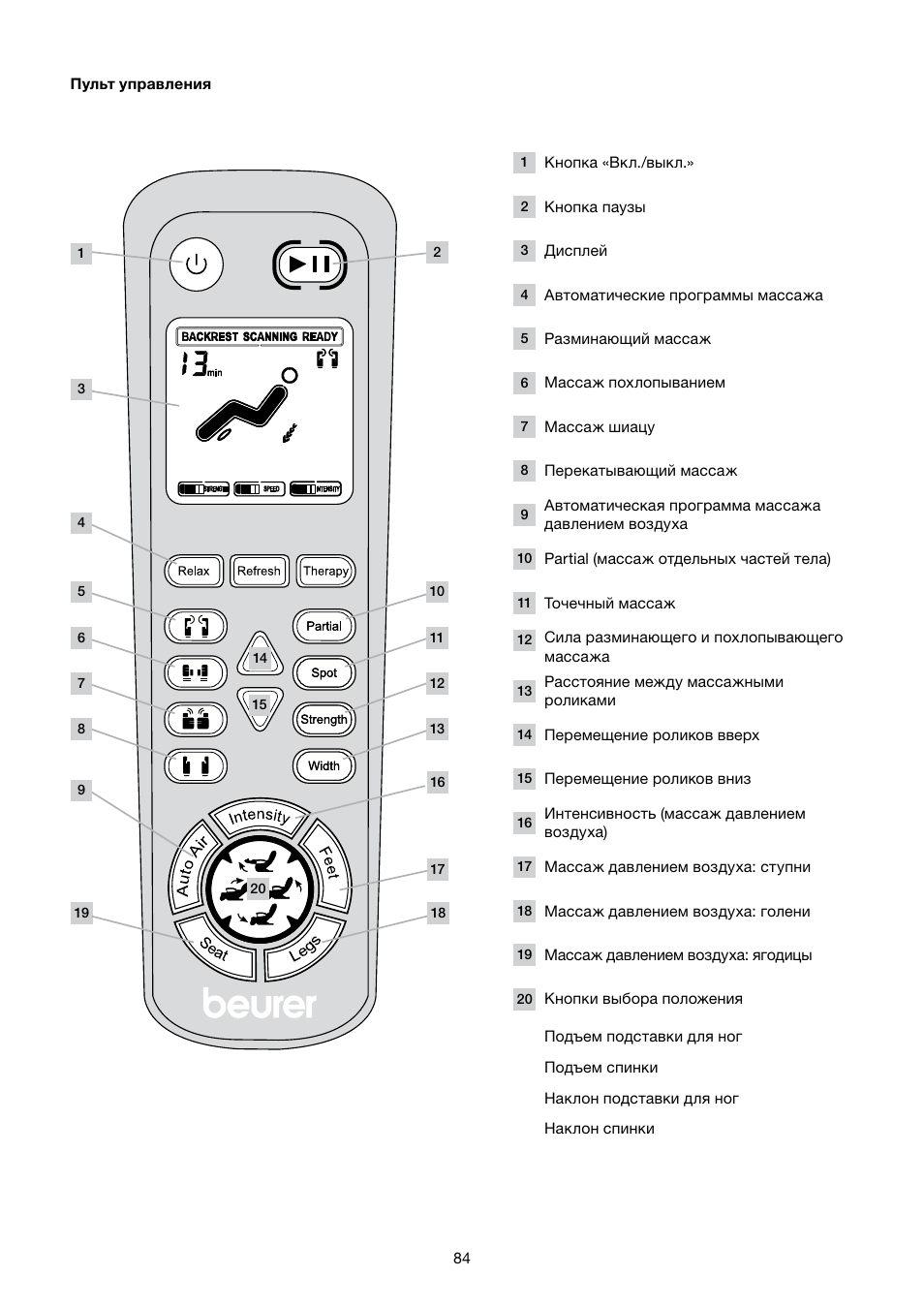 Beurer MC 5000 User Manual | Page 84 / 108