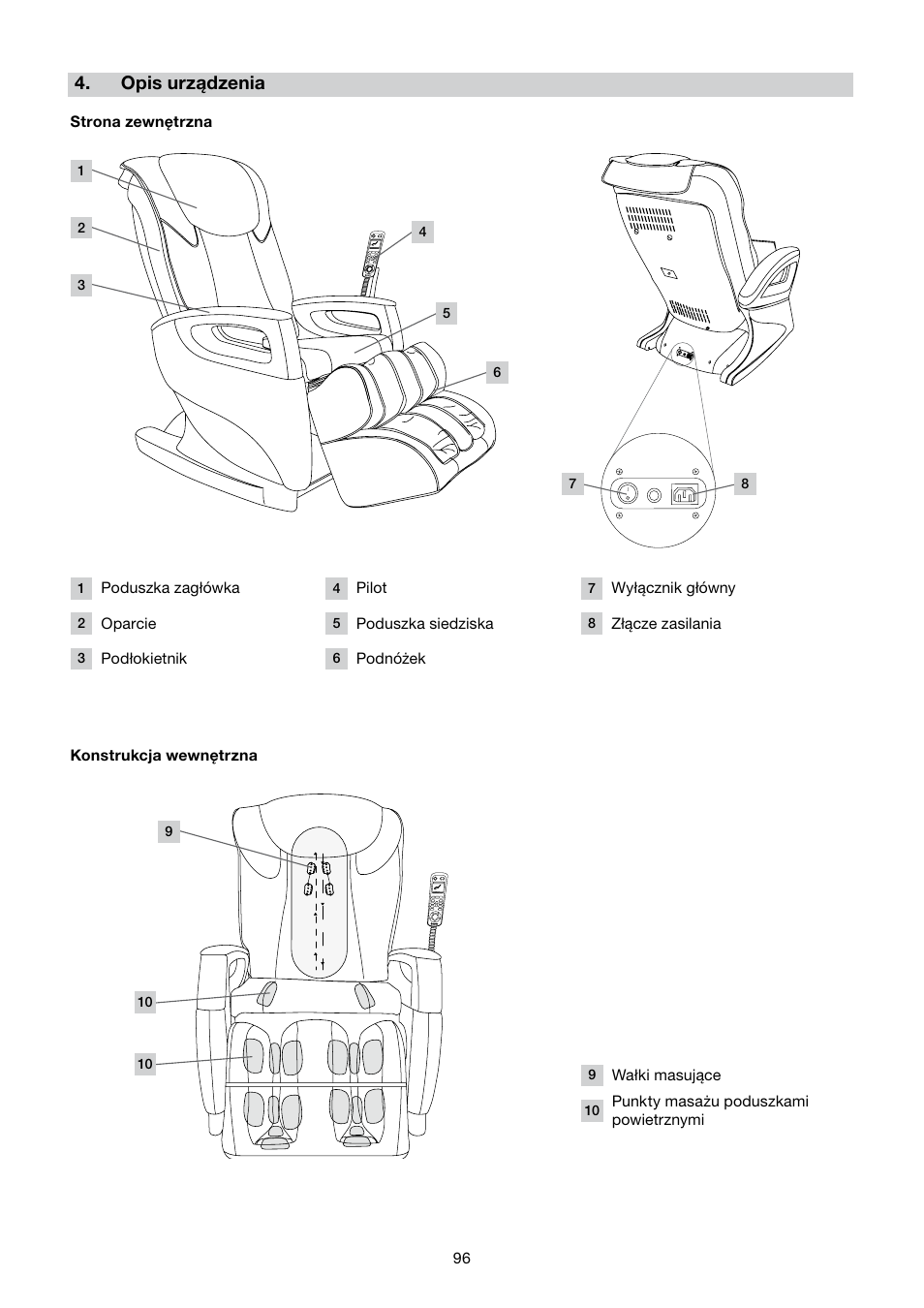 Opis urządzenia | Beurer MC 5000 User Manual | Page 96 / 108