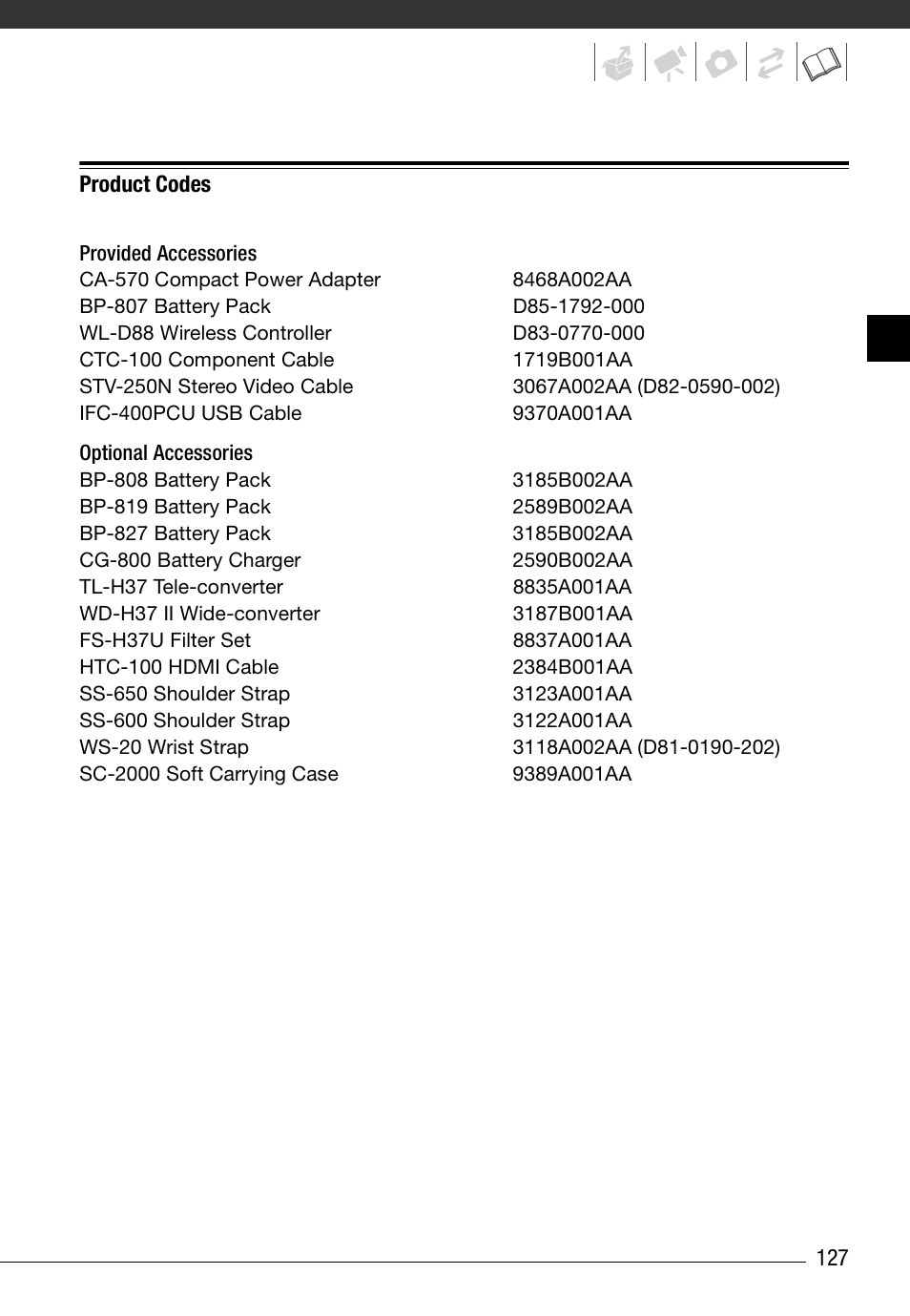 Product codes | Canon HD Camcorder VIXIA HG20 User Manual | Page 127 / 135
