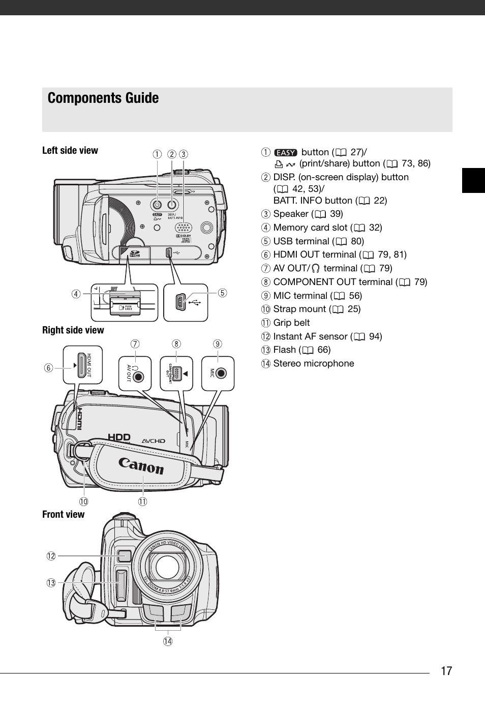 Components guide | Canon HD Camcorder VIXIA HG20 User Manual | Page 17 / 135