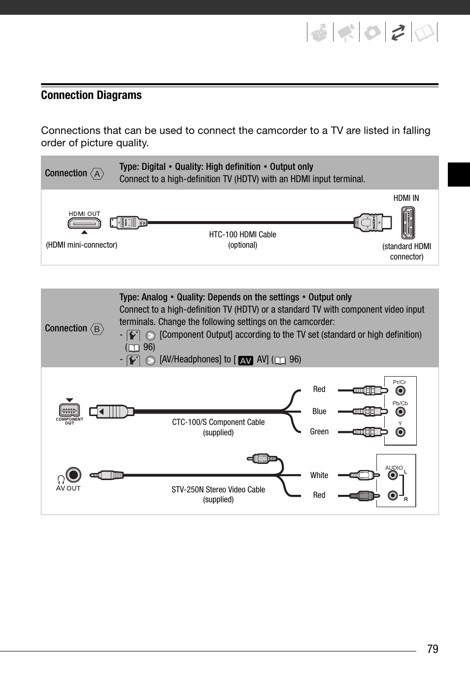 Connection diagrams, 79 connection diagrams | Canon HD Camcorder VIXIA HG20 User Manual | Page 79 / 135