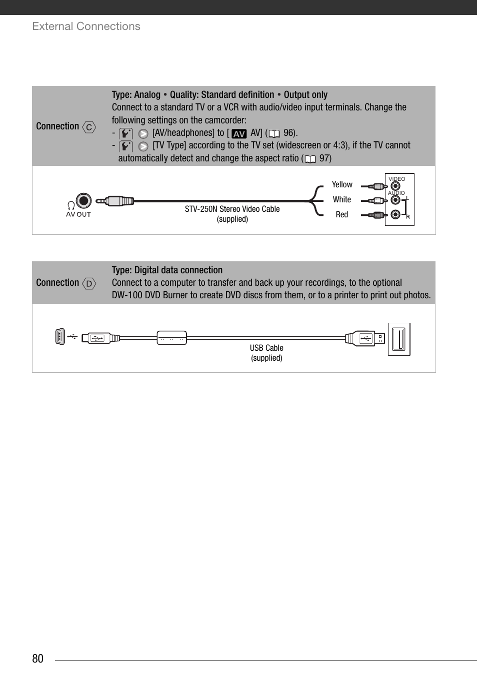 External connections | Canon HD Camcorder VIXIA HG20 User Manual | Page 80 / 135