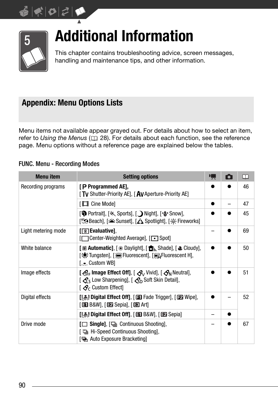 Additional information, Appendix: menu options lists, Func. menu | Canon HD Camcorder VIXIA HG20 User Manual | Page 90 / 135