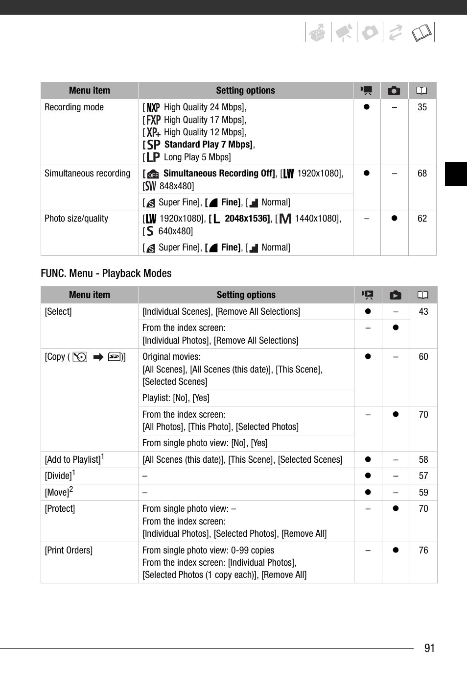 Canon HD Camcorder VIXIA HG20 User Manual | Page 91 / 135