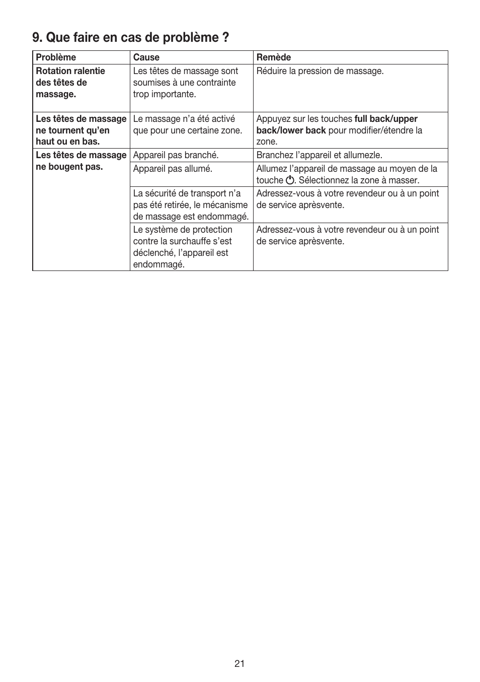 Que faire en cas de problème | Beurer MG 200 User Manual | Page 21 / 56