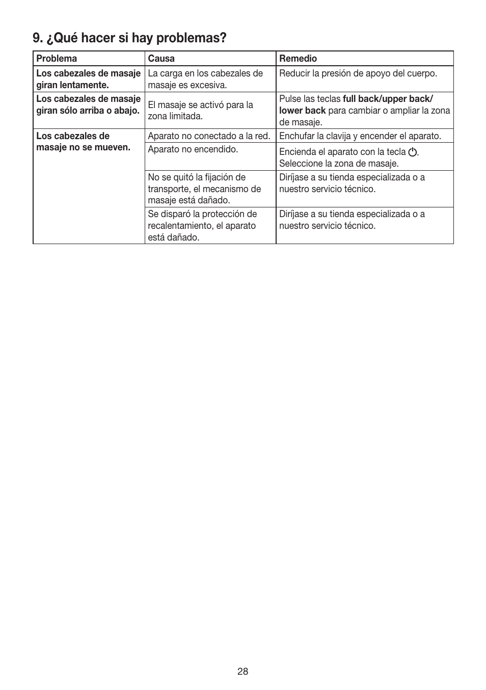 ¿qué hacer si hay problemas | Beurer MG 200 User Manual | Page 28 / 56