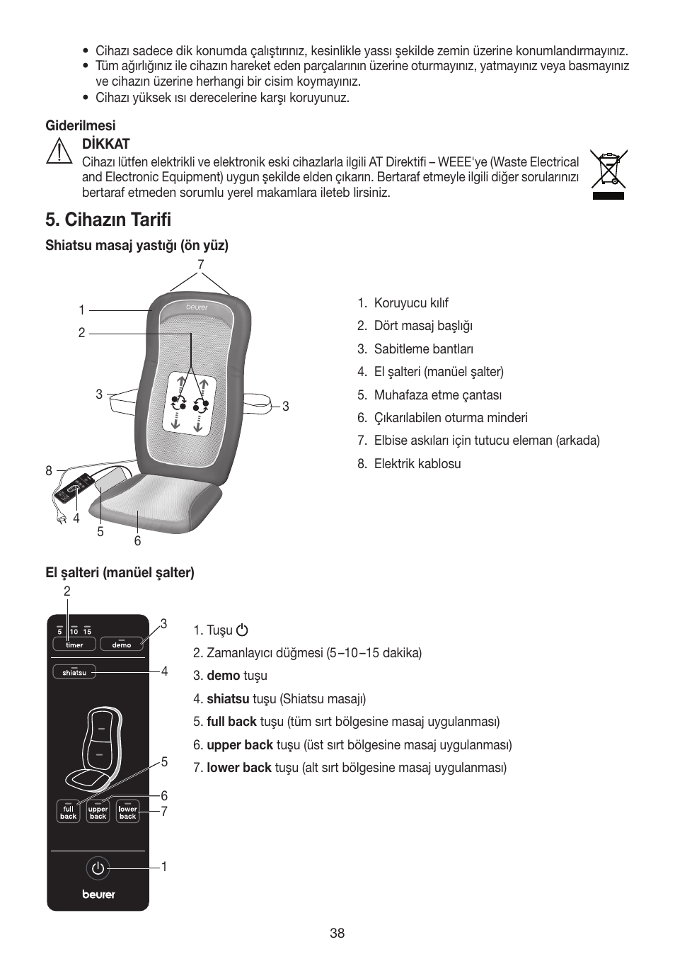 Cihazın tarifi | Beurer MG 200 User Manual | Page 38 / 56