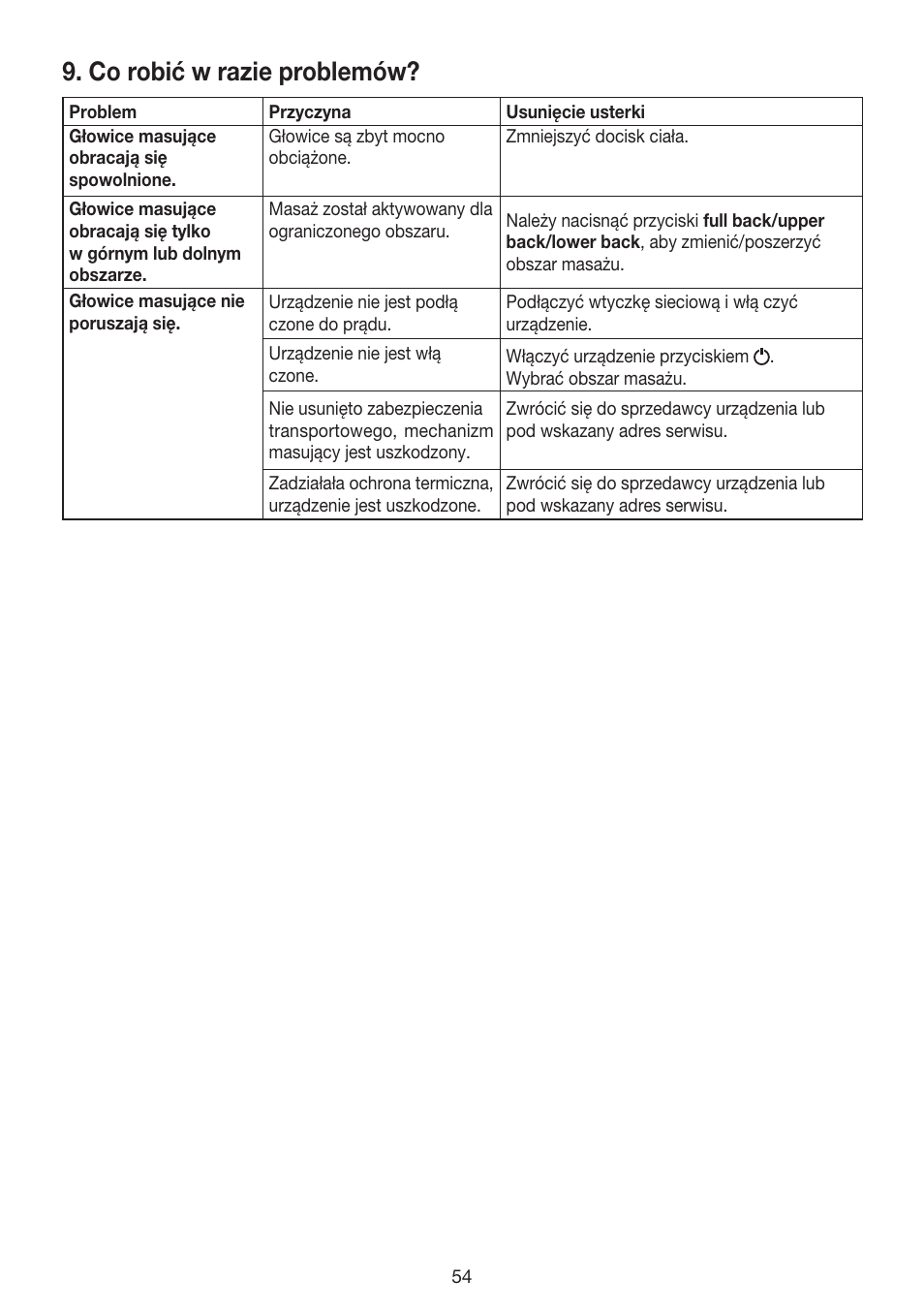 Co robić w razie problemów | Beurer MG 200 User Manual | Page 54 / 56