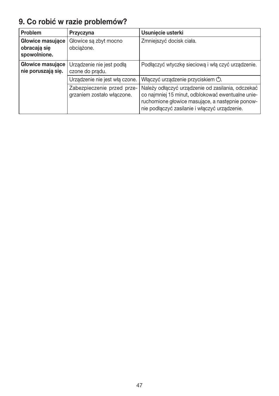 Co robić w razie problemów | Beurer MG 215 User Manual | Page 47 / 48