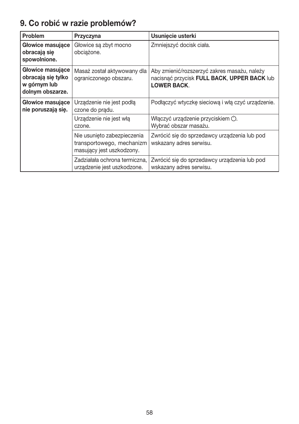 Co robić w razie problemów | Beurer MG 240 User Manual | Page 58 / 60