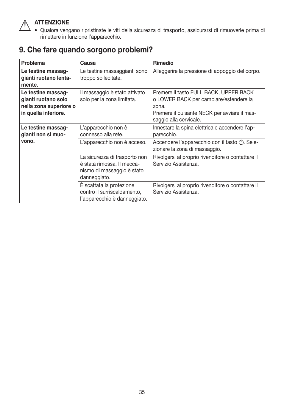 Che fare quando sorgono problemi | Beurer MG 250 User Manual | Page 35 / 60