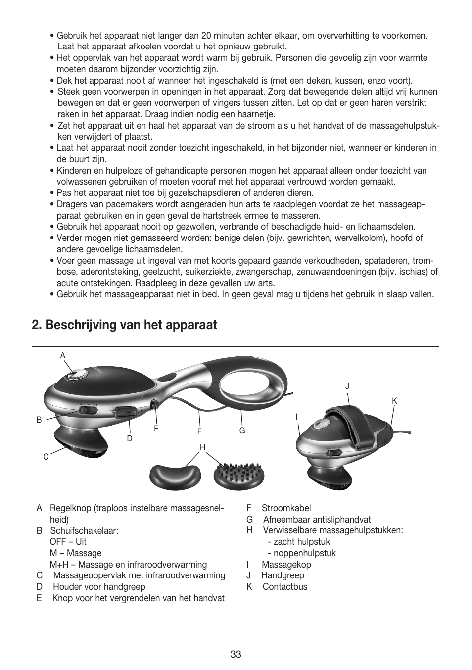 Beschrijving van het apparaat | Beurer MG 70 User Manual | Page 33 / 44