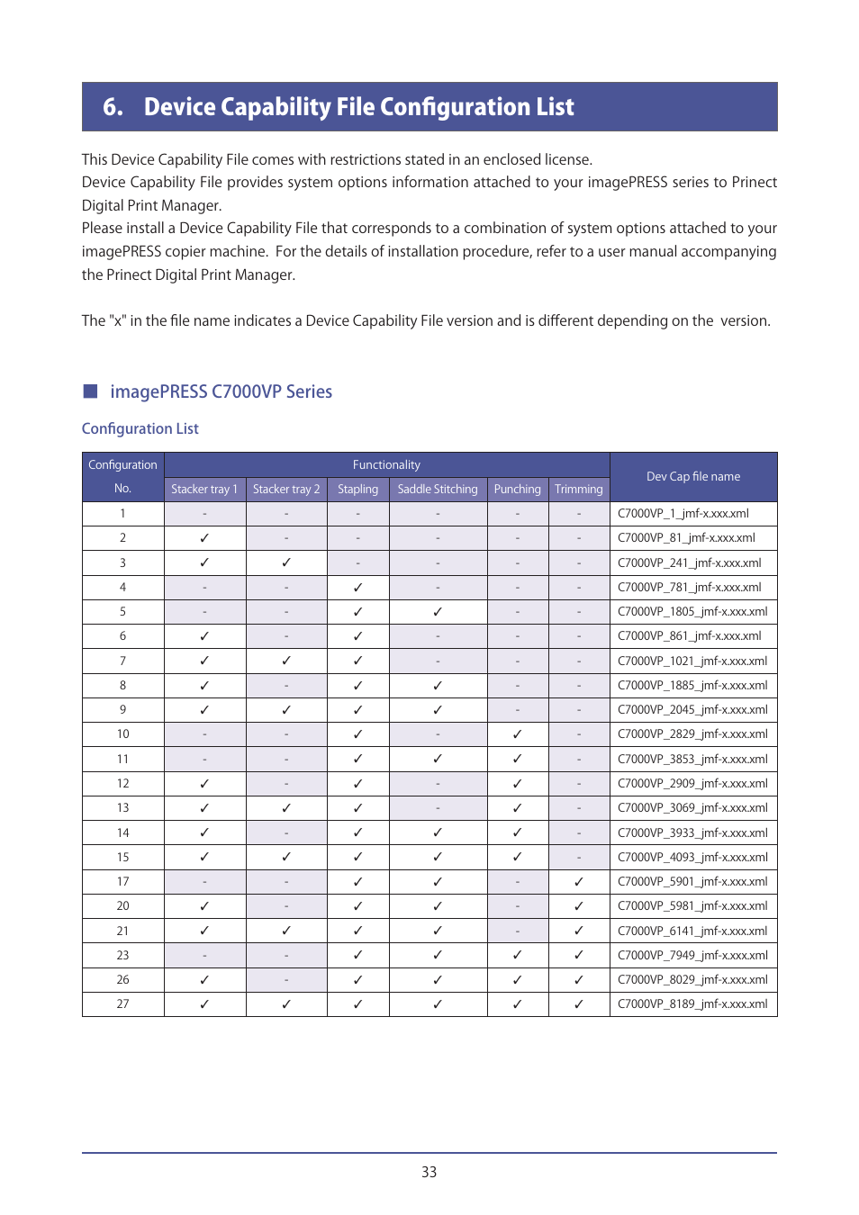 Device capability file configuration list, Device.capability.file.configuration.list, Imagepress.c7000vp.series | Configuration.list | Canon IMAGEPRESS C7000VP User Manual | Page 33 / 38