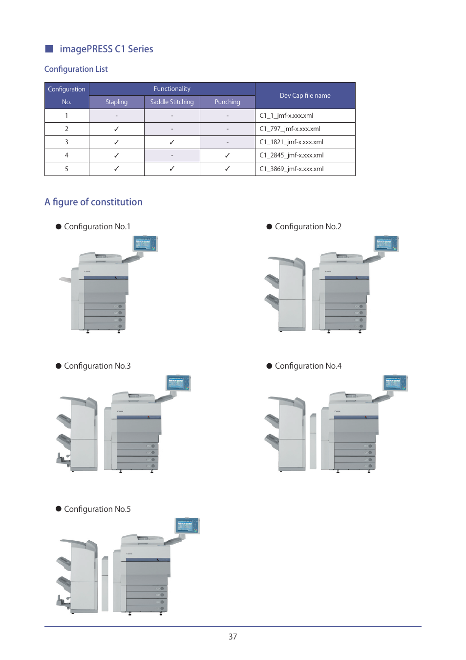 Imagepress.c1.series, A.figure.of.constitution | Canon IMAGEPRESS C7000VP User Manual | Page 37 / 38