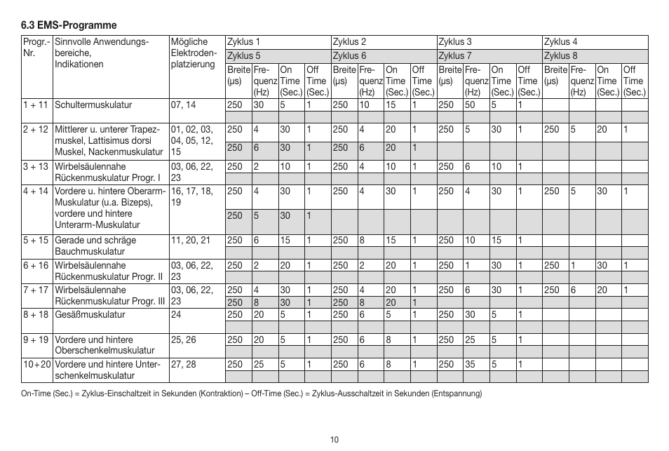 Beurer EM 41 User Manual | Page 10 / 112