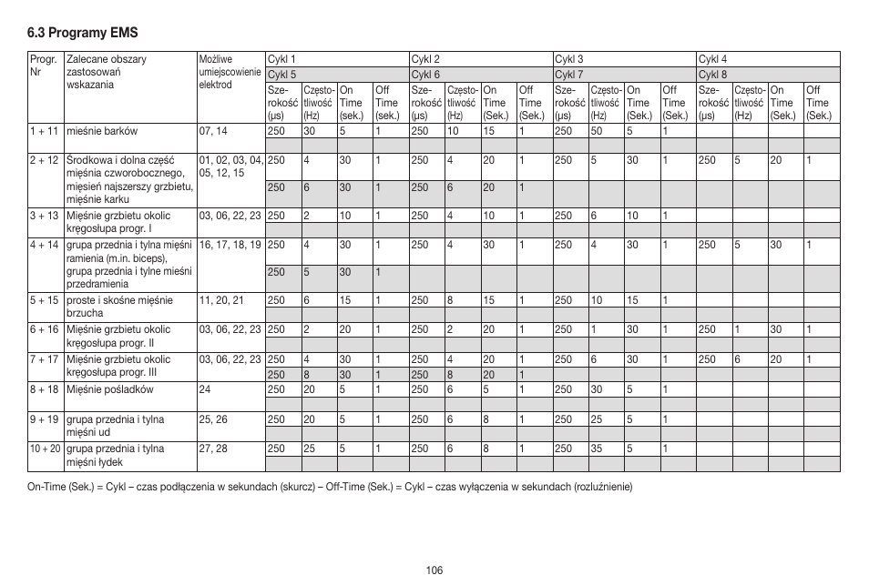 Beurer EM 41 User Manual | Page 106 / 112