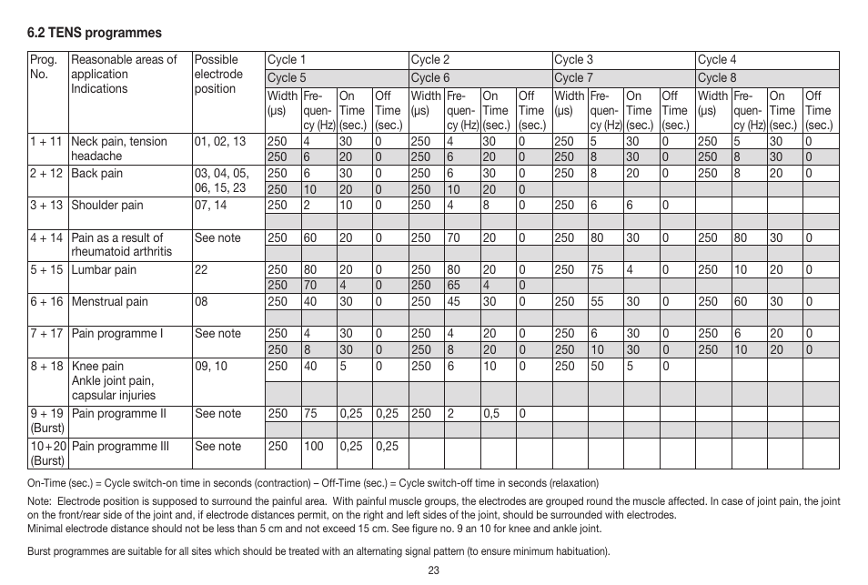 Beurer EM 41 User Manual | Page 23 / 112