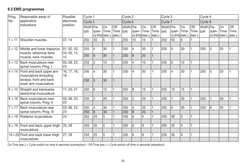 Beurer EM 41 User Manual | Page 24 / 112