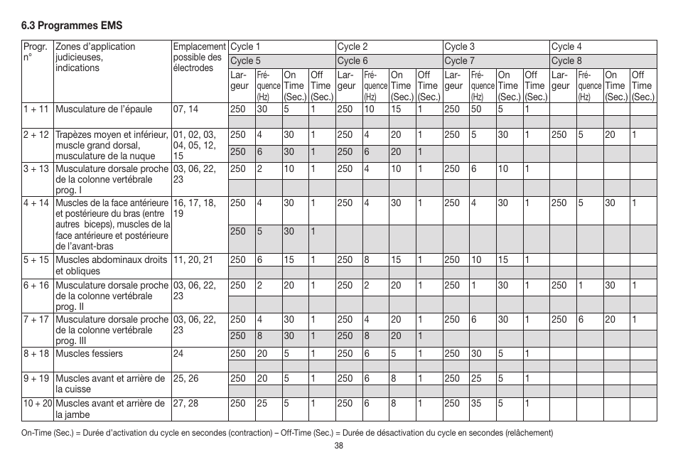 Beurer EM 41 User Manual | Page 38 / 112