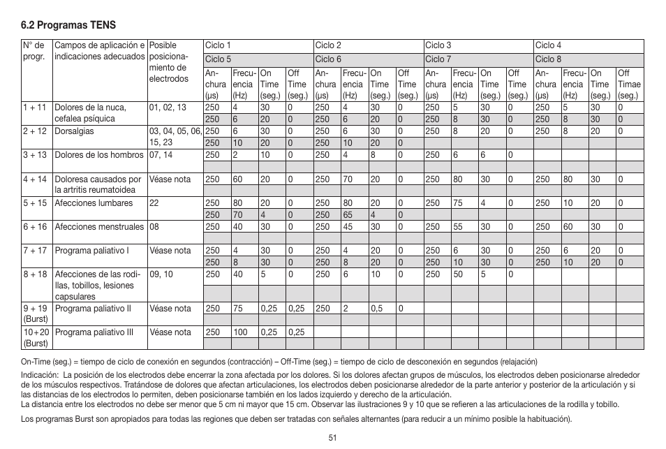 Beurer EM 41 User Manual | Page 51 / 112