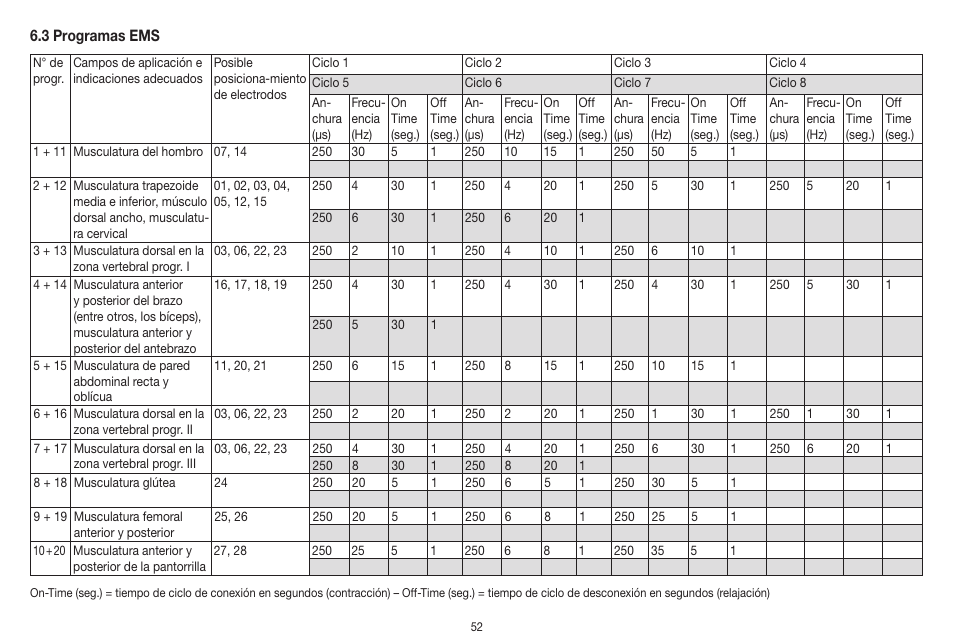 Beurer EM 41 User Manual | Page 52 / 112