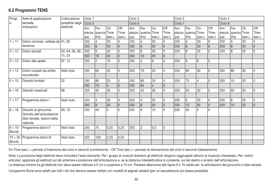 Beurer EM 41 User Manual | Page 65 / 112