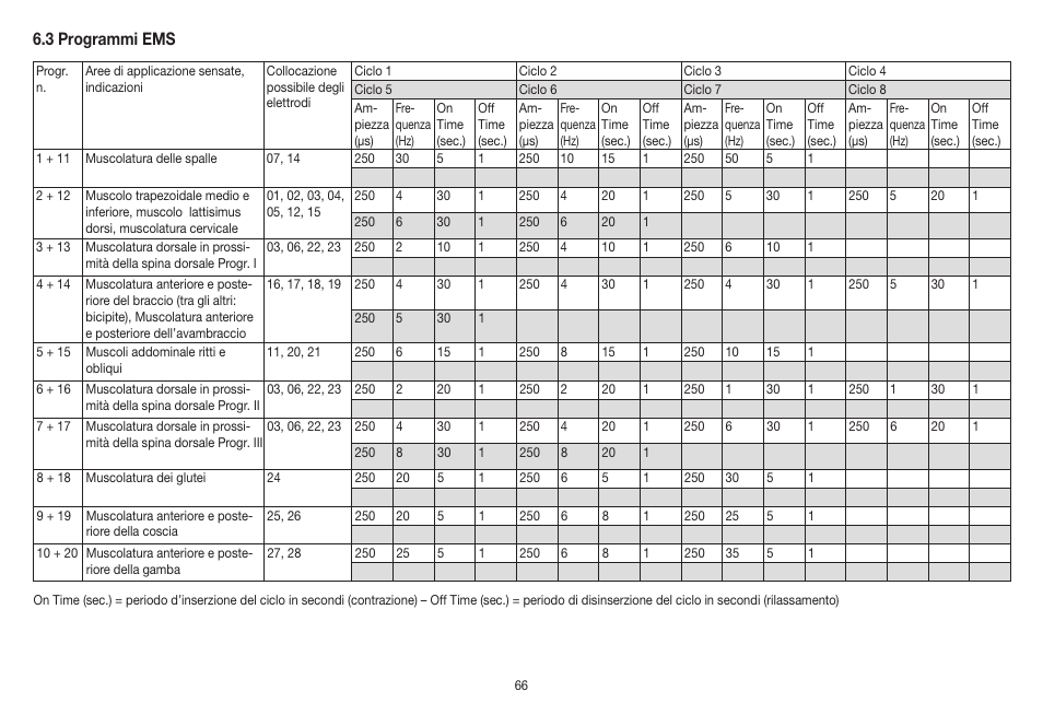 Beurer EM 41 User Manual | Page 66 / 112