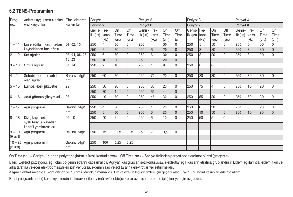 Beurer EM 41 User Manual | Page 78 / 112