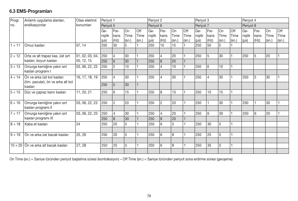 Beurer EM 41 User Manual | Page 79 / 112