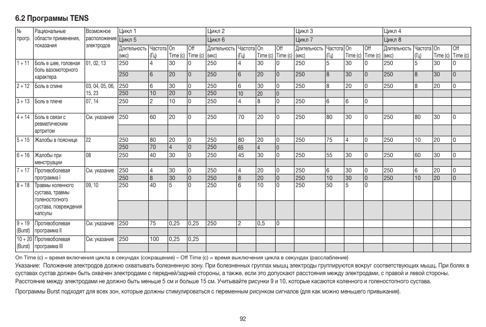 Beurer EM 41 User Manual | Page 92 / 112