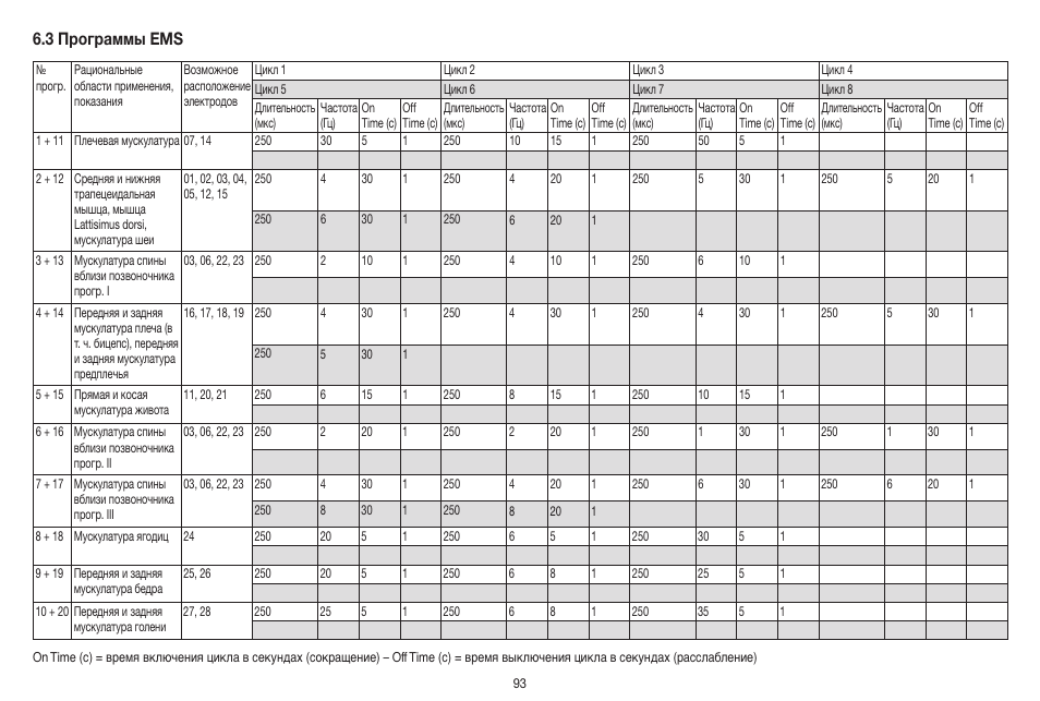 Beurer EM 41 User Manual | Page 93 / 112