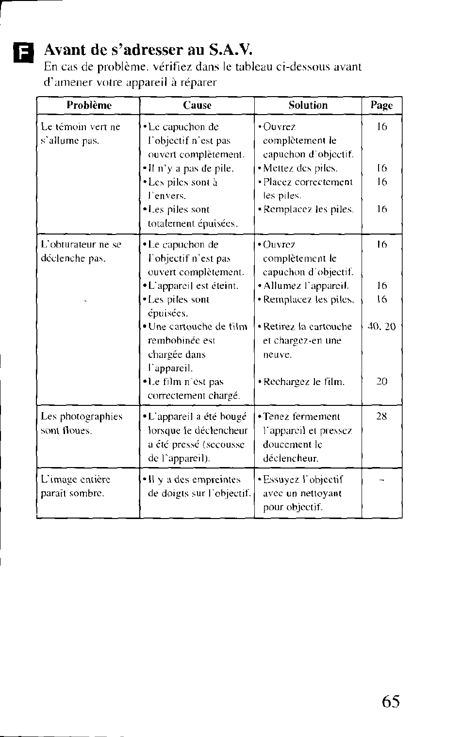 Avant de s’adresser au s.â.v, Avant de s'adresseï au s a v | Canon BF-80 User Manual | Page 65 / 72