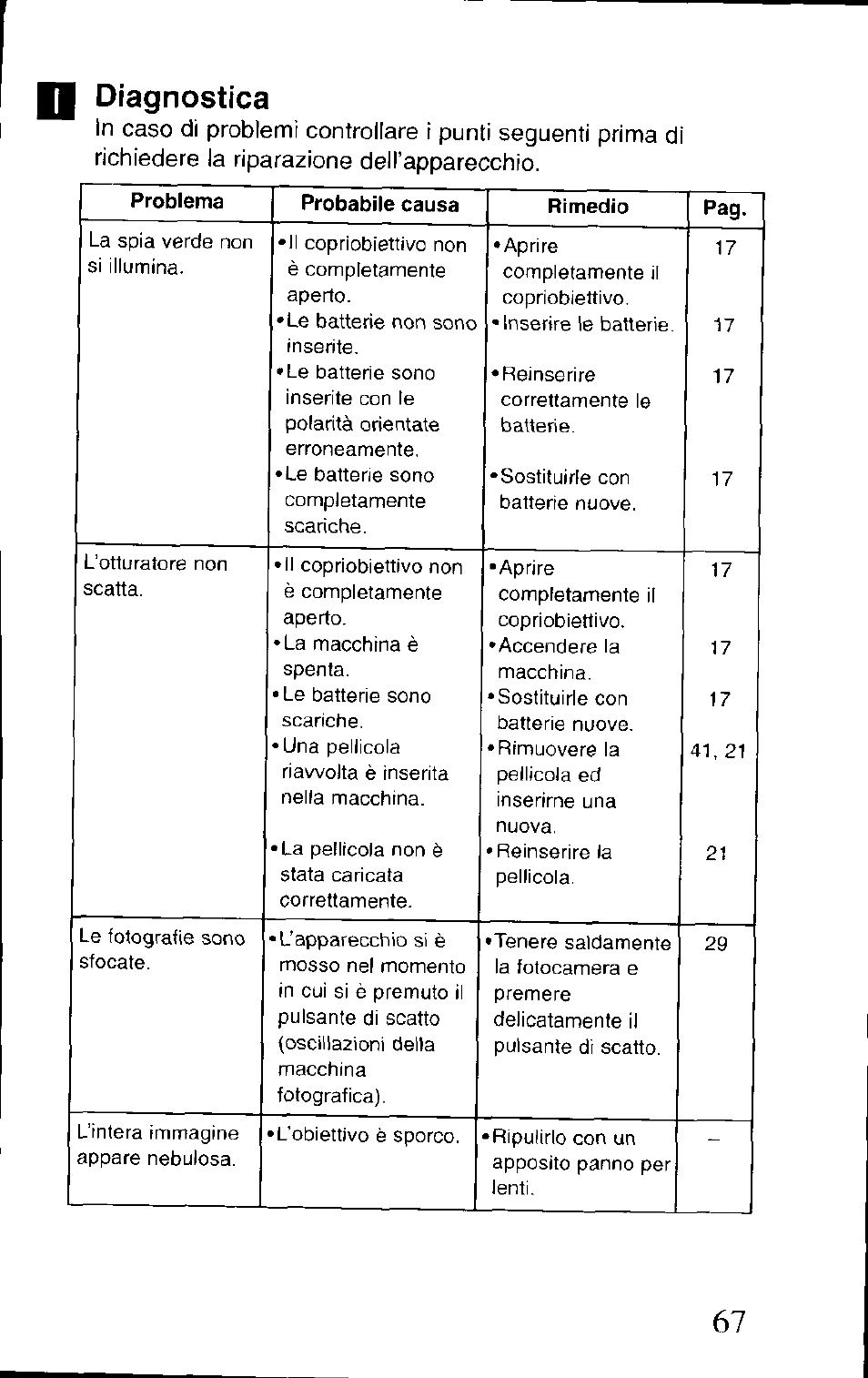 Diagnostica | Canon BF-80 User Manual | Page 67 / 72