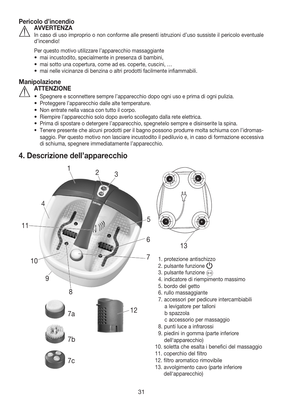 Descrizione dell’apparecchio | Beurer FB 35 User Manual | Page 31 / 56
