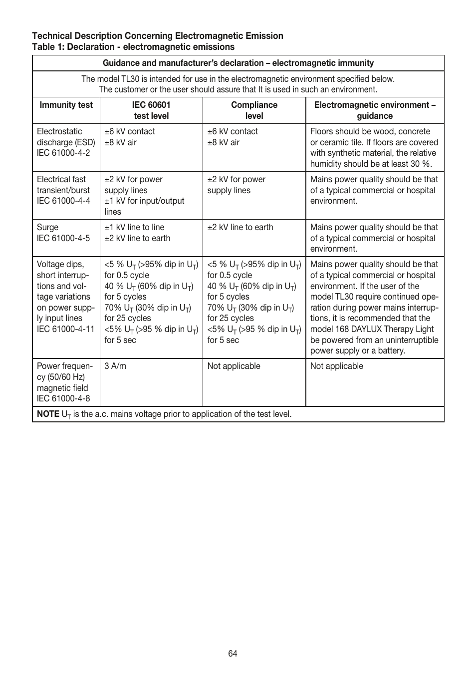 Beurer TL 30 User Manual | Page 64 / 68