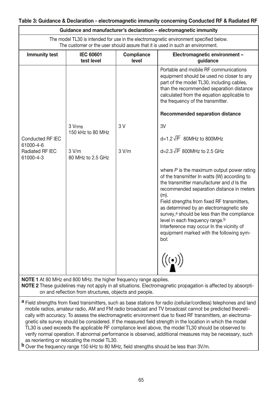 Beurer TL 30 User Manual | Page 65 / 68