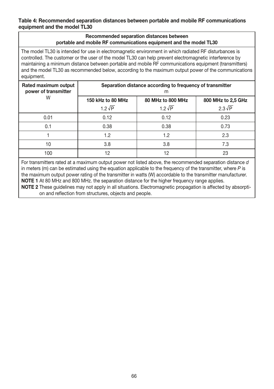 Beurer TL 30 User Manual | Page 66 / 68
