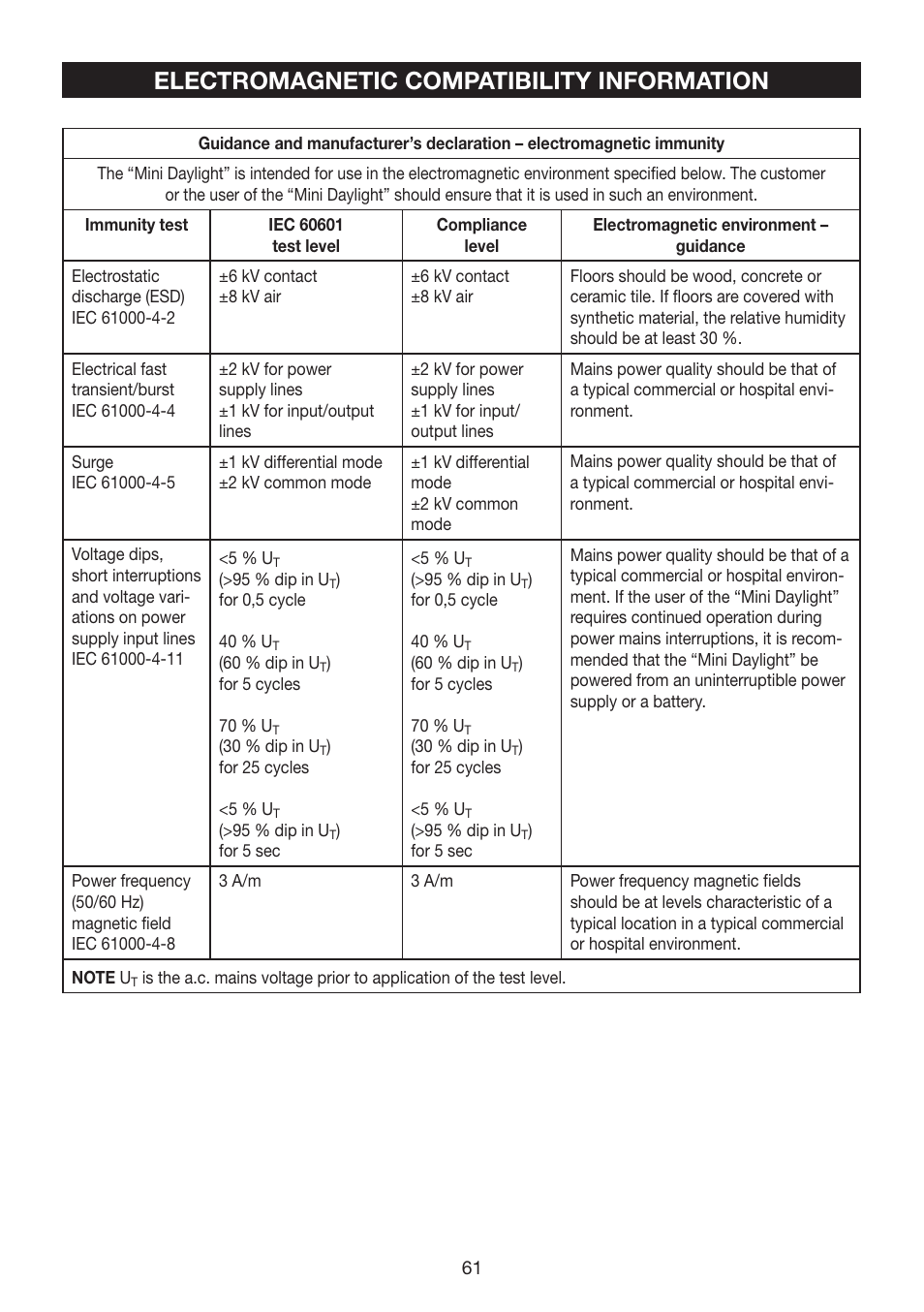 Electromagnetic compatibility information | Beurer TL 40 User Manual | Page 61 / 64