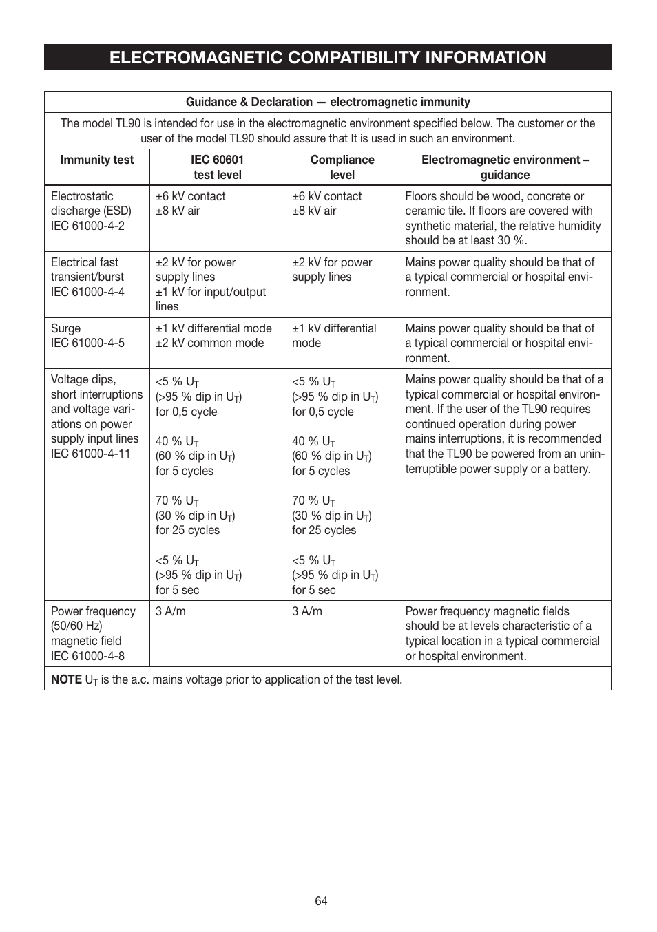 Electromagnetic compatibility information | Beurer TL 90 User Manual | Page 64 / 68