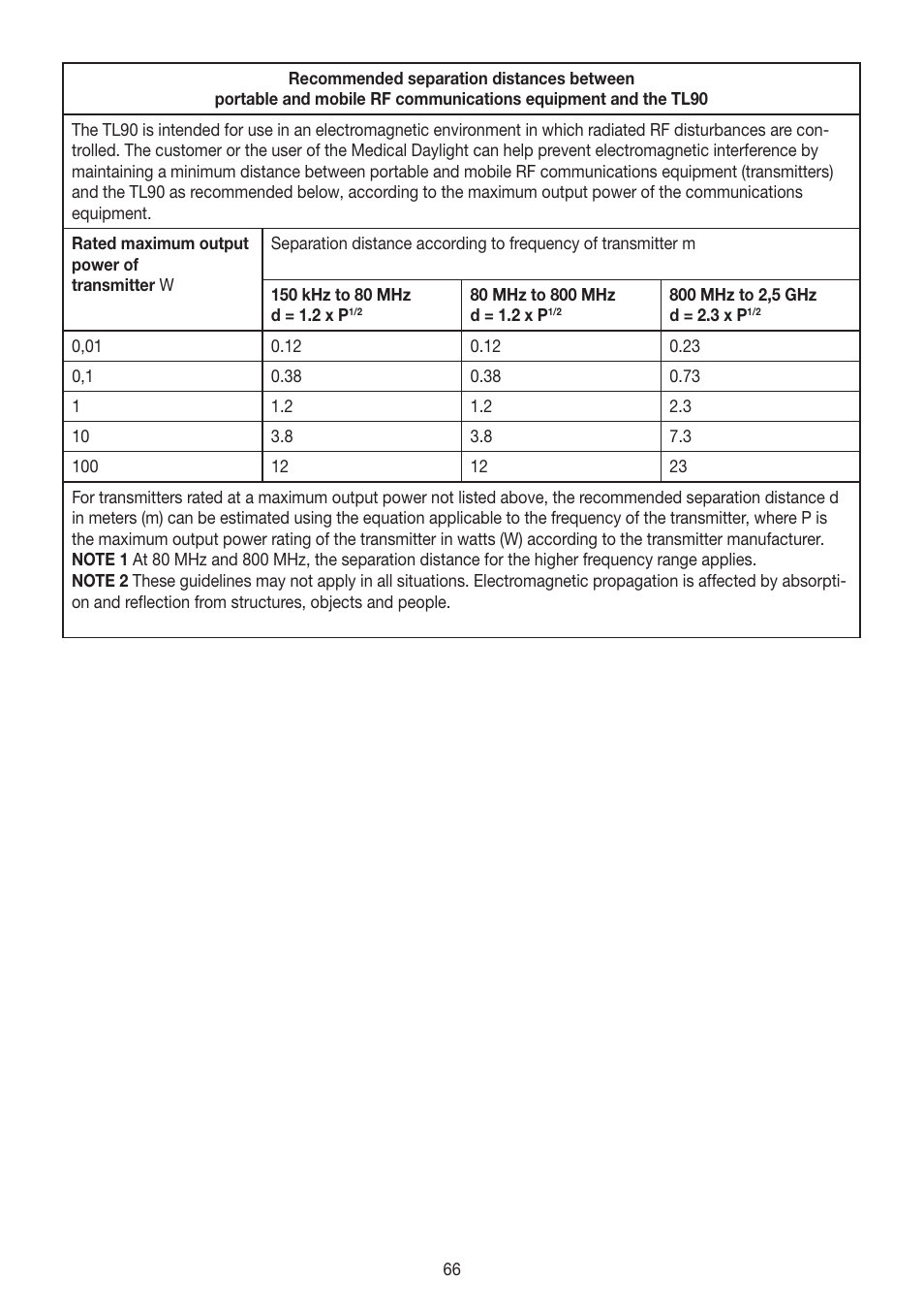 Beurer TL 90 User Manual | Page 66 / 68