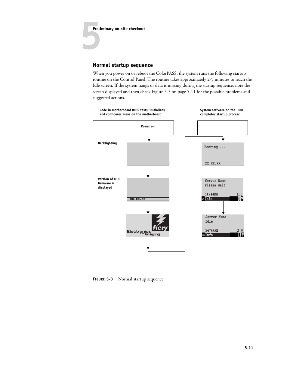 Normal startup sequence | Canon COLORPASS-Z6000 PS-NX6000 User Manual | Page 117 / 144