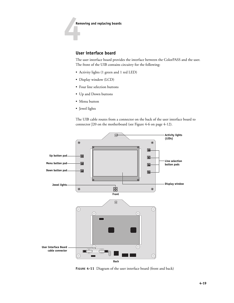 User interface board | Canon COLORPASS-Z6000 PS-NX6000 User Manual | Page 65 / 144