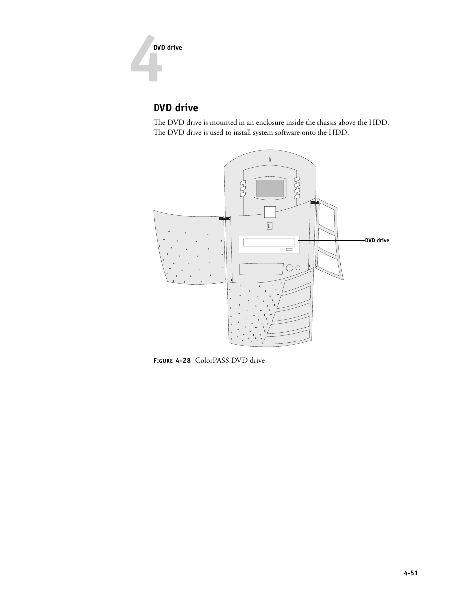 Dvd drive | Canon COLORPASS-Z6000 PS-NX6000 User Manual | Page 97 / 144