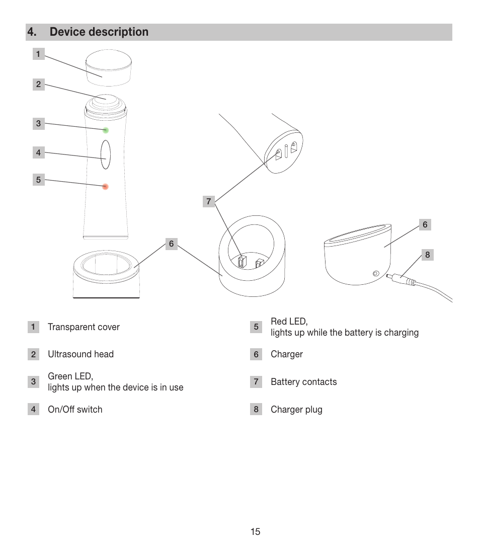 Device description | Beurer FCE 80 User Manual | Page 15 / 82